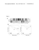 Compositions, Kits, and Methods for Identification, Assessment,     Prevention, and Therapy of Cancer diagram and image