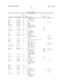 Compositions, Kits, and Methods for Identification, Assessment,     Prevention, and Therapy of Cancer diagram and image