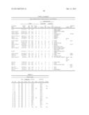 Compositions, Kits, and Methods for Identification, Assessment,     Prevention, and Therapy of Cancer diagram and image