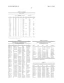 Compositions, Kits, and Methods for Identification, Assessment,     Prevention, and Therapy of Cancer diagram and image