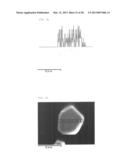 FILLER PARTICLES, RESIN COMPOSITION, GREASE, AND COATING COMPOSITION diagram and image