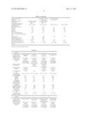 FILLER PARTICLES, RESIN COMPOSITION, GREASE, AND COATING COMPOSITION diagram and image