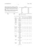 Cleaning Formulations with Improved Surfactant Solubility and Methods of     Production and Use Thereof diagram and image