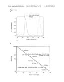 BIOSYNTHETIC PROLINE/ALANINE RANDOM COIL POLYPEPTIDES AND THEIR USES diagram and image