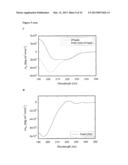 BIOSYNTHETIC PROLINE/ALANINE RANDOM COIL POLYPEPTIDES AND THEIR USES diagram and image