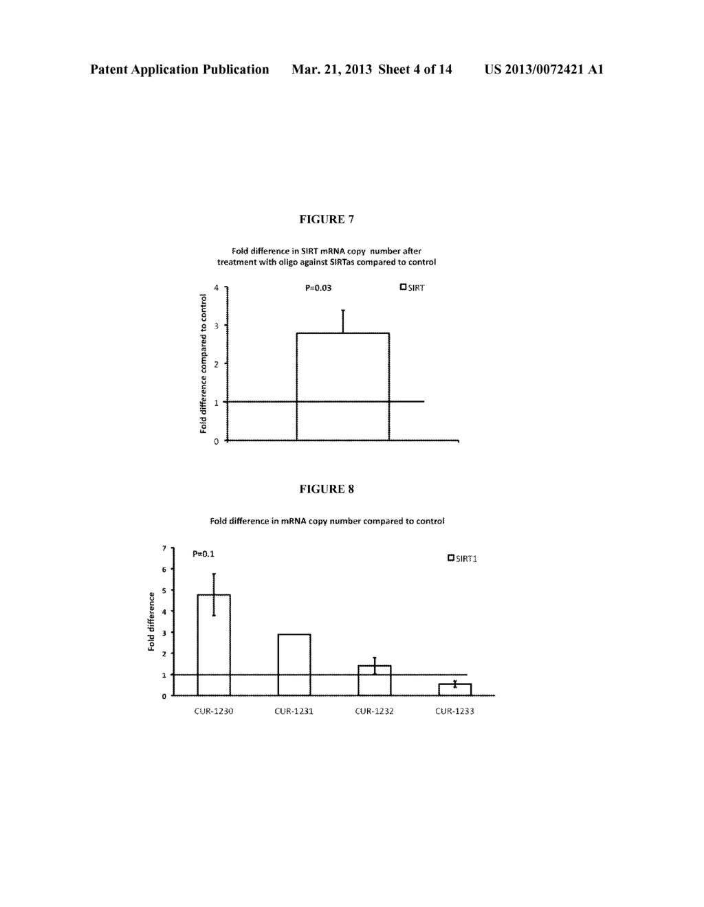 TREATMENT OF SIRTUIN (SIRT) RELATED DISEASES BY INHIBITION OF NATURAL     ANTISENSE TRANSCRIPT TO A SIRTUIN (SIRT) - diagram, schematic, and image 05