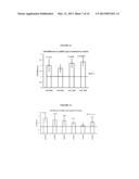 TREATMENT OF SIRTUIN (SIRT) RELATED DISEASES BY INHIBITION OF NATURAL     ANTISENSE TRANSCRIPT TO A SIRTUIN (SIRT) diagram and image