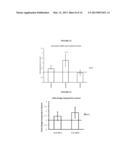 TREATMENT OF SIRTUIN (SIRT) RELATED DISEASES BY INHIBITION OF NATURAL     ANTISENSE TRANSCRIPT TO A SIRTUIN (SIRT) diagram and image