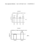 TREATMENT OF SIRTUIN (SIRT) RELATED DISEASES BY INHIBITION OF NATURAL     ANTISENSE TRANSCRIPT TO A SIRTUIN (SIRT) diagram and image