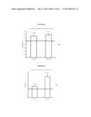 TREATMENT OF SIRTUIN (SIRT) RELATED DISEASES BY INHIBITION OF NATURAL     ANTISENSE TRANSCRIPT TO A SIRTUIN (SIRT) diagram and image