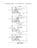 ASSAYS AND METHODS USING BIOMARKERS diagram and image