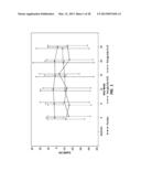 METHODS FOR TREATMENT OR PROPHYLAXIS OF KIDNEY OR LIVER DYSFUNCTION diagram and image