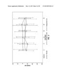 METHODS FOR TREATMENT OR PROPHYLAXIS OF KIDNEY OR LIVER DYSFUNCTION diagram and image