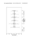 METHODS FOR TREATMENT OR PROPHYLAXIS OF KIDNEY OR LIVER DYSFUNCTION diagram and image