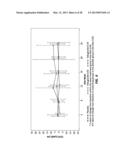 METHODS FOR TREATMENT OR PROPHYLAXIS OF KIDNEY OR LIVER DYSFUNCTION diagram and image