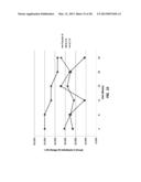 METHODS FOR TREATMENT OR PROPHYLAXIS OF KIDNEY OR LIVER DYSFUNCTION diagram and image