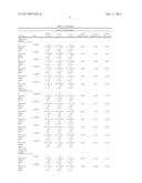 METHODS FOR TREATMENT OR PROPHYLAXIS OF KIDNEY OR LIVER DYSFUNCTION diagram and image