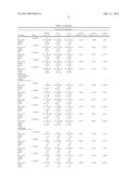 METHODS FOR TREATMENT OR PROPHYLAXIS OF KIDNEY OR LIVER DYSFUNCTION diagram and image