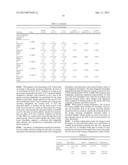 METHODS FOR TREATMENT OR PROPHYLAXIS OF KIDNEY OR LIVER DYSFUNCTION diagram and image