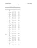 METHODS FOR TREATMENT OR PROPHYLAXIS OF KIDNEY OR LIVER DYSFUNCTION diagram and image