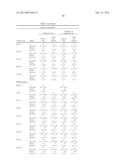 METHODS FOR TREATMENT OR PROPHYLAXIS OF KIDNEY OR LIVER DYSFUNCTION diagram and image