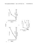 DEVELOPMENT OF  C-REACTIVE PROTEIN MUTANT WITH IMPROVED THERAPEUTIC     BENEFIT IN IMMUNE THROMBOCYTOPENIA AND LUPUS NEPHRITIS diagram and image