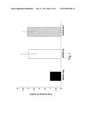 Drug Combination Comprising A Glycolysis Inhibitor And A Tyrosine Kinase     Inhibitor diagram and image