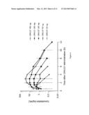 Methods Of Treating Retroviral Infections And Related Dosage Regimes diagram and image