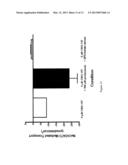 Methods Of Treating Retroviral Infections And Related Dosage Regimes diagram and image