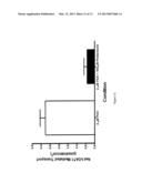 Methods Of Treating Retroviral Infections And Related Dosage Regimes diagram and image