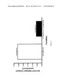 Methods Of Treating Retroviral Infections And Related Dosage Regimes diagram and image