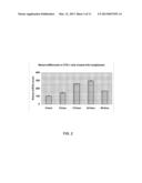 COMPOSITIONS AND METHODS FOR TREATING METABOLIC DISEASES diagram and image