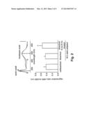 METHODS FOR THE TREATMENT AND PREVENTION OF AGE-RELATED RETINAL     DYSFUNCTION diagram and image