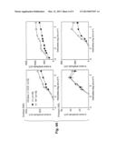 METHODS FOR THE TREATMENT AND PREVENTION OF AGE-RELATED RETINAL     DYSFUNCTION diagram and image