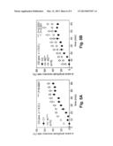 METHODS FOR THE TREATMENT AND PREVENTION OF AGE-RELATED RETINAL     DYSFUNCTION diagram and image