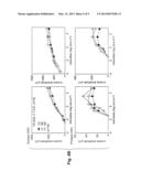 METHODS FOR THE TREATMENT AND PREVENTION OF AGE-RELATED RETINAL     DYSFUNCTION diagram and image