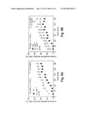 METHODS FOR THE TREATMENT AND PREVENTION OF AGE-RELATED RETINAL     DYSFUNCTION diagram and image