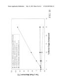 COMPOSITIONS CONTAINING BORANE OR CARBORANE CAGE COMPOUNDS AND RELATED     APPLICATIONS diagram and image