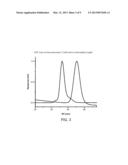 Water-Soluble and Water-Insoluble, Ring Opening Metathesis Polymerization     Products, Monomers and Related Methods diagram and image