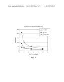 Water-Soluble and Water-Insoluble, Ring Opening Metathesis Polymerization     Products, Monomers and Related Methods diagram and image