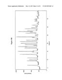 Process for Preparing Modulators of Cystic Fibrosis Transmembrane     Conductance Regulator diagram and image