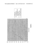 SUPPORTED METAL CATALYSTS diagram and image