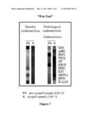 METHODS FOR ASSESSING ENDOMETRIUM RECEPTIVITY OF A PATIENT diagram and image