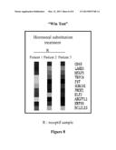 METHODS FOR ASSESSING ENDOMETRIUM RECEPTIVITY OF A PATIENT diagram and image