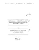 METHODS AND SYSTEMS FOR PATENT VALUATION USING FINANCIAL RATIOS diagram and image