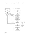 SYSTEM AND METHOD FOR CONFIGURING A VARIABLE COLLATERAL REVOLVING SECURITY diagram and image