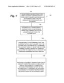 CONDITIONAL BALANCE MANAGEMENT FOR NON-ISSUER DEBIT INSTRUMENTS diagram and image