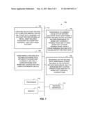 CONDITIONAL BALANCE MANAGEMENT FOR NON-ISSUER DEBIT INSTRUMENTS diagram and image