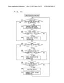 SERVICE PROVISION SYSTEM INCLUDING PLURALITY OF SUBSYSTEMS FOR PROVIDING     THE SAME SERVICE, AND SERVICE PROVISION METHOD diagram and image