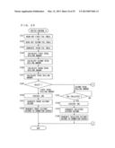 SERVICE PROVISION SYSTEM INCLUDING PLURALITY OF SUBSYSTEMS FOR PROVIDING     THE SAME SERVICE, AND SERVICE PROVISION METHOD diagram and image